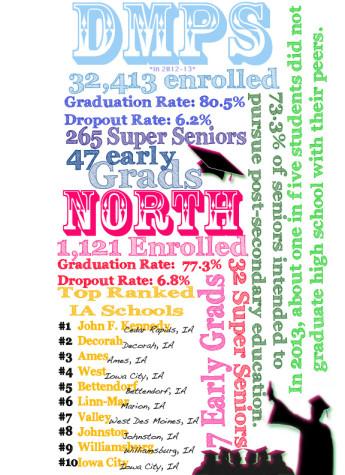 North infographic